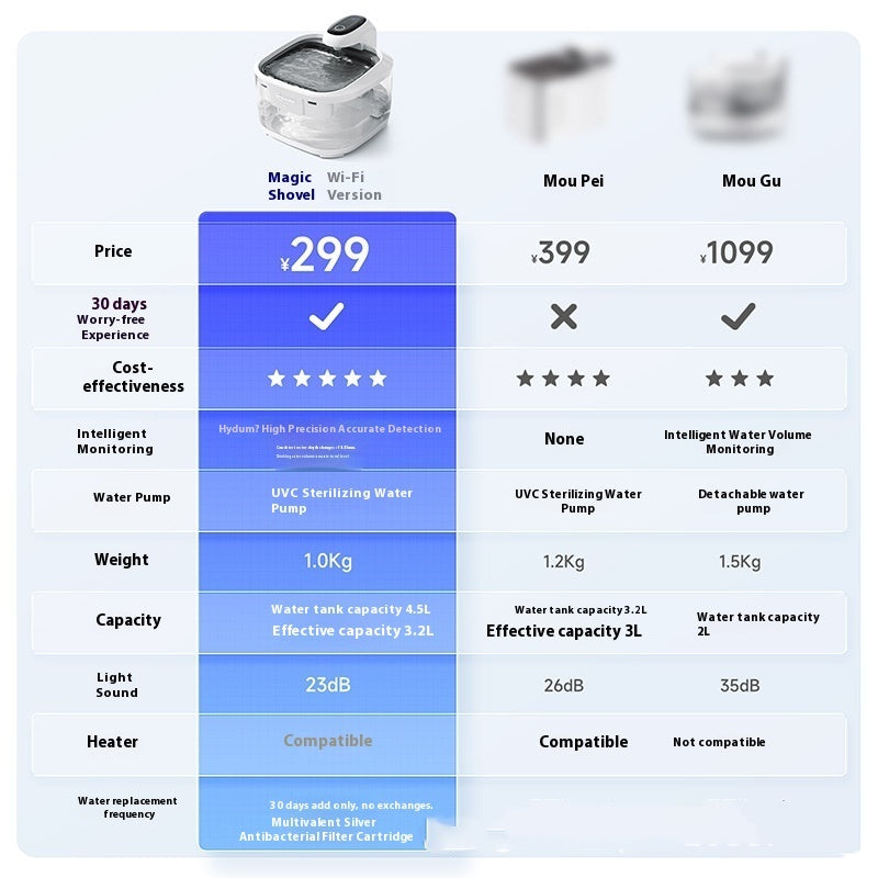 Intelligent Automatic Cat Water Fountain — Smart Wi-Fi & Basic Editions